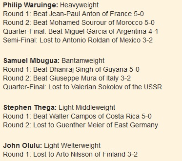 Philip Waruinge: Heavyweight Round 1: Beat Jean-Paul Anton of France 5-0 Round 2: Beat Mohamed Sourour of Morocco 5-0 Quarter-Final: Beat Miguel Garcia of Argentina 4-1 Semi-Final: Lost to Antonio Roldan of Mexico 3-2 Samuel Mbugua: Bantamweight Round 1: Beat Dhanraj Singh of Guyana 5-0 Round 2: Beat Giuseppe Mura of Italy 3-2 Quarter-Final: Lost to Valerian Sokolov of the USSR Stephen Thega: Light Middleweight Round 1: Beat Walter Campos of Costa Rica 5-0 Round 2: Lost to Guenther Meier of East Germany John Olulu: Light Welterweight Round 1: Lost to Arto Nilsson of Finland 3-2