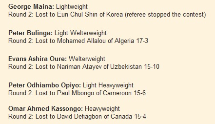 George Maina: Lightweight Round 2: Lost to Eun Chul Shin of Korea (referee stopped the contest)  Peter Bulinga: Light Welterweight Round 2: Lost to Mohamed Allalou of Algeria 17-3  Evans Ashira Oure: Welterweight Round 2: Lost to Nariman Atayev of Uzbekistan 15-10  Peter Odhiambo Opiyo: Light Heavyweight Round 2: Lost to Paul Mbongo of Cameroon 15-6  Omar Ahmed Kassongo: Heavyweight Round 2: Lost to David Defiagbon of Canada 15-4