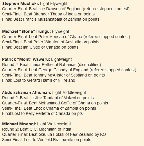 Stephen Muchoki: Light Flyweight Quarter-Final: Beat Joe Dawson of England (referee stopped contest) Semi-Final: Beat Birender Thapa of India on points Final: Beat Francis Musankabala of Zambia on points Michael “Stone” Irungu: Flyweight Quarter-Final: beat Peter Mensah of Ghana (referee stopped contest) Semi-Final: Beat Peter Wighton of Australia on points Final: Beat Ian Clyde of Canada on points Patrick “Mont” Waweru: Lightweight Round 2: Beat Junior Bethel of Bahamas (disqualified) Quarter-Final: beat George Gilbody of England (referee stopped contest) Semi-Final: Beat Johnny McAllister of Scotland on points Final: Lost to Gerard Hamill of N. Ireland Abdulrahaman Athuman: Light Middleweight Round 2: Beat Justice Tandani of Malawi on points Quarter-Final: Beat Mohammed Coffie of Ghana on points Semi-Final: Beat Enock Chama of Zambia on points Final:Lost to Kelly Perlette of Canada on pts Michael Mwangi: Light Welterweight Round 2: Beat C.C. Machaiah of India Quarter-Final: Beat Gaulua Folasi of New Zealand by KO Semi-Final: Lost to Winfield Braithwaite on points Douglas Maina: Bantamweight Round 2: Beat Syed Mohiuddin (disqualified) Quarter-Final: Beat Mabushi Isaack of Tanzania (referee stopped contest) Semi-Final: Lost to Tumat Sogolik of Papua New Guinea (KO) Edward Thande: Light-Heavyweight Quarter-Final: Beat Benny Pike of Australia (referee stopped contest) Semi-Final: Lost to Vincent Smith of England on points Philip Mathenge: Welterweight Round 1: Beat Nayon Anglin of the Cayman Islands by KO Round 2: Lost to Brian Bovell of Guyana on points Modest Napunyi Oduori: Featherweight Quarter-Final: Lost to Guy Boutin of Canada on points Stephen Moi: Middleweight Quarter-Final: Lost to Phil McElwaine of Australia George Kabegi: Heavyweight Quarter-Final: Lost to George Stankovich of New Zealand on points