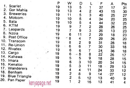 Kenya football league 1983 halfway