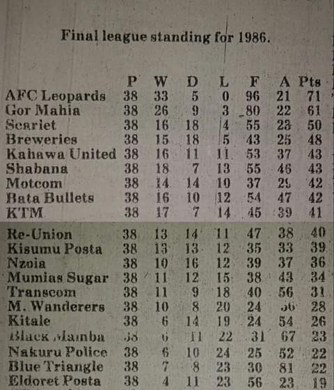 Kenya football league 1986