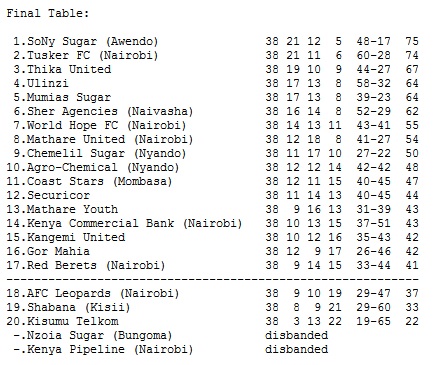 Kenya League 2006