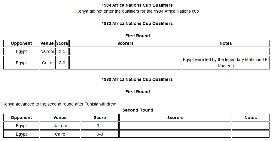 Kenya Harambee Stars 1980-82 Africa Nations cup qualifier