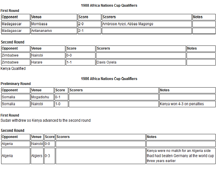 Kenya Harambee stars 1986-1988 Nations cup qualifiers