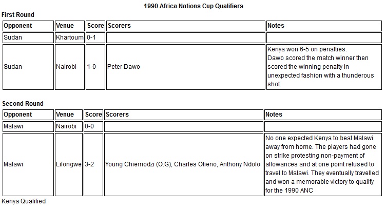 Kenya Harambee stars 1990 Africa Nations cup qualifiers