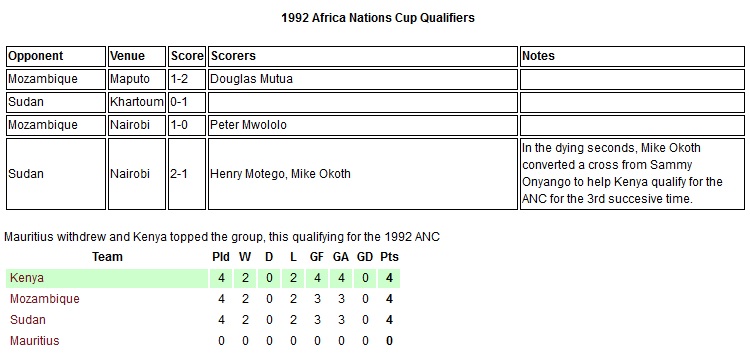 Kenya Harambee stars 1992 Africa nations cup