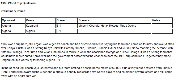 Kenya at the 1998 world cup qualifiers