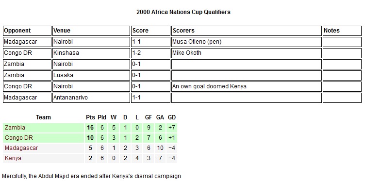 Kenya Harambee stars 2000 Africa nations cup