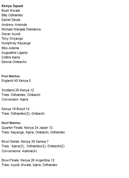 Kenya at the 2015 London sevens